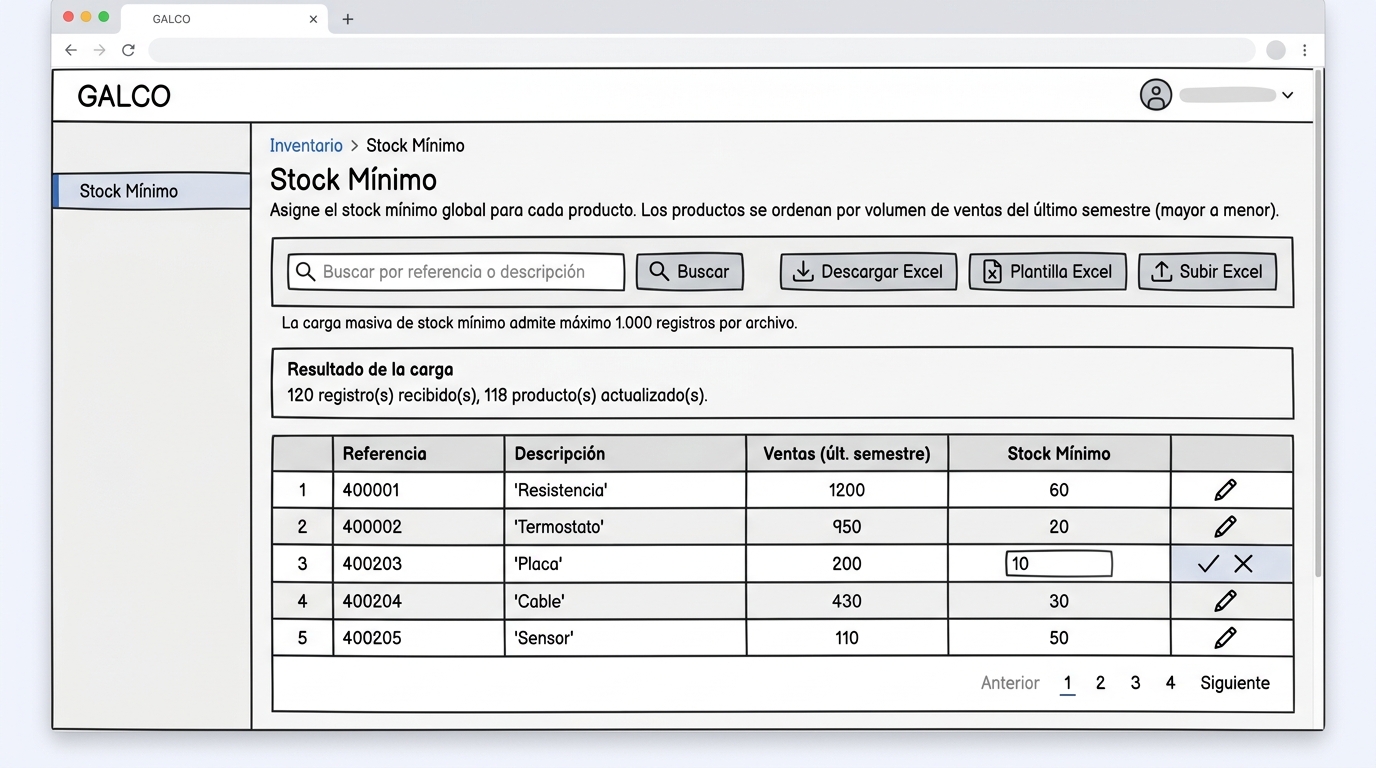 Wireframe del módulo