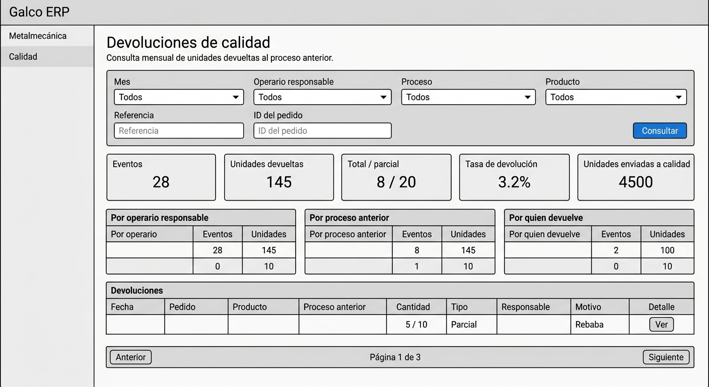 Wireframe del reporte de devoluciones de calidad