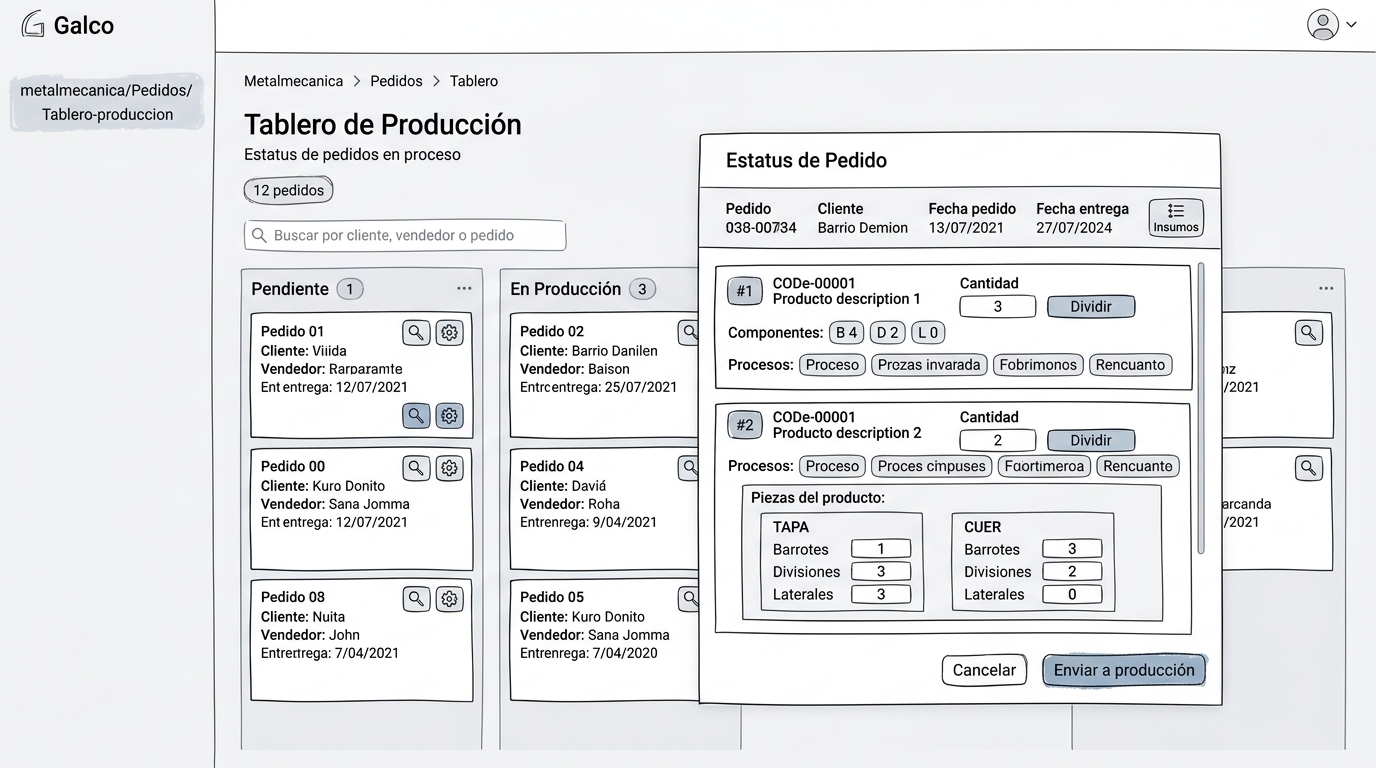 Tablero de Producción
