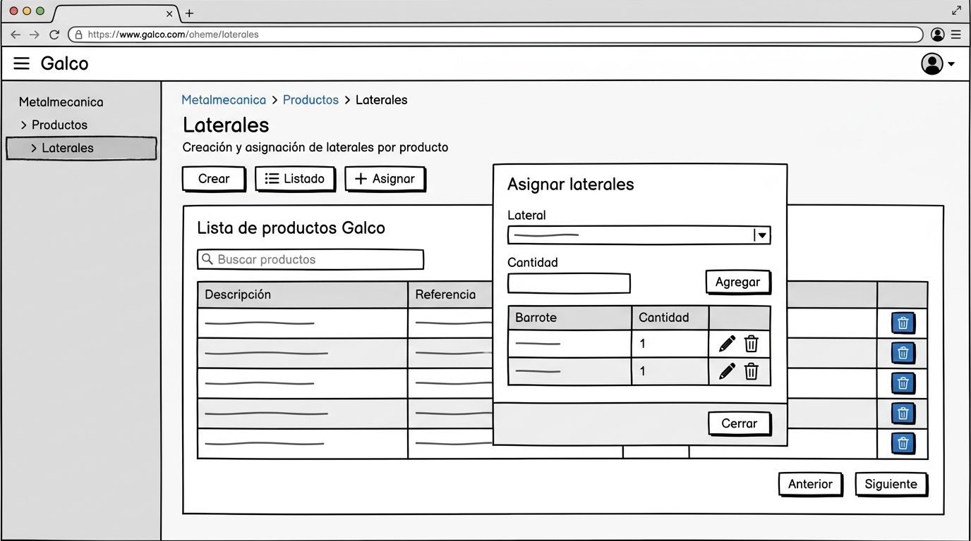 Componentes por producto