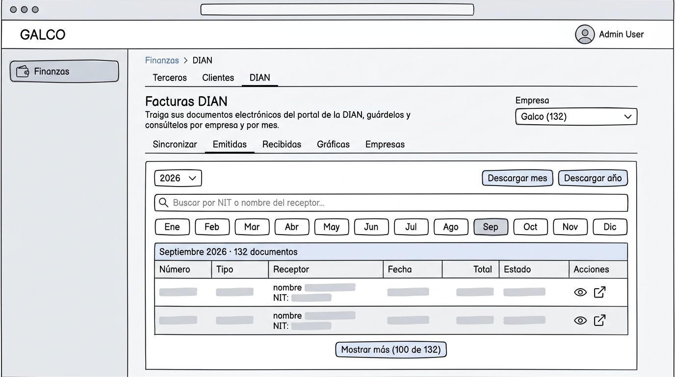 Wireframe del módulo