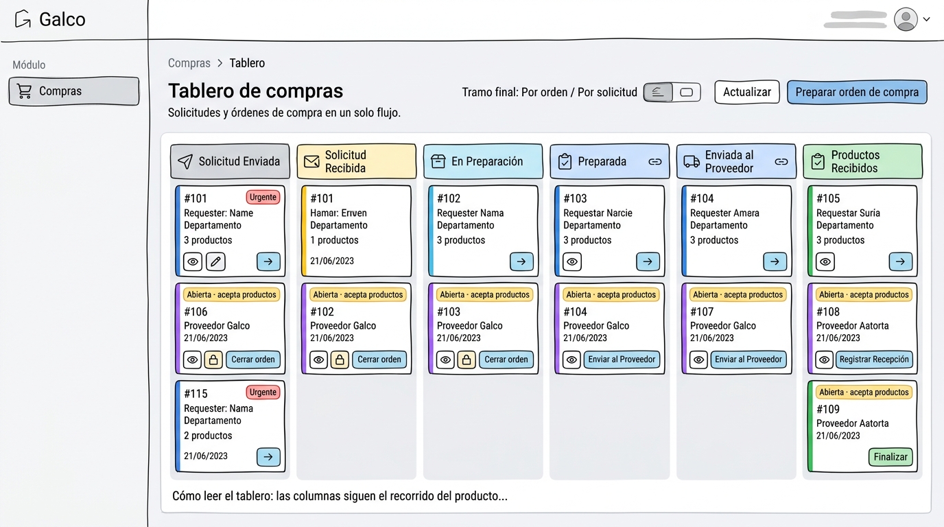 Wireframe del módulo