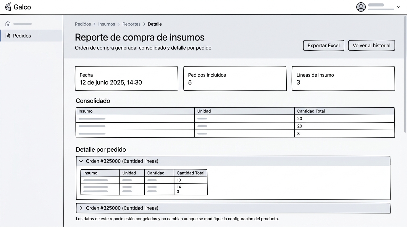 Detalle de un reporte