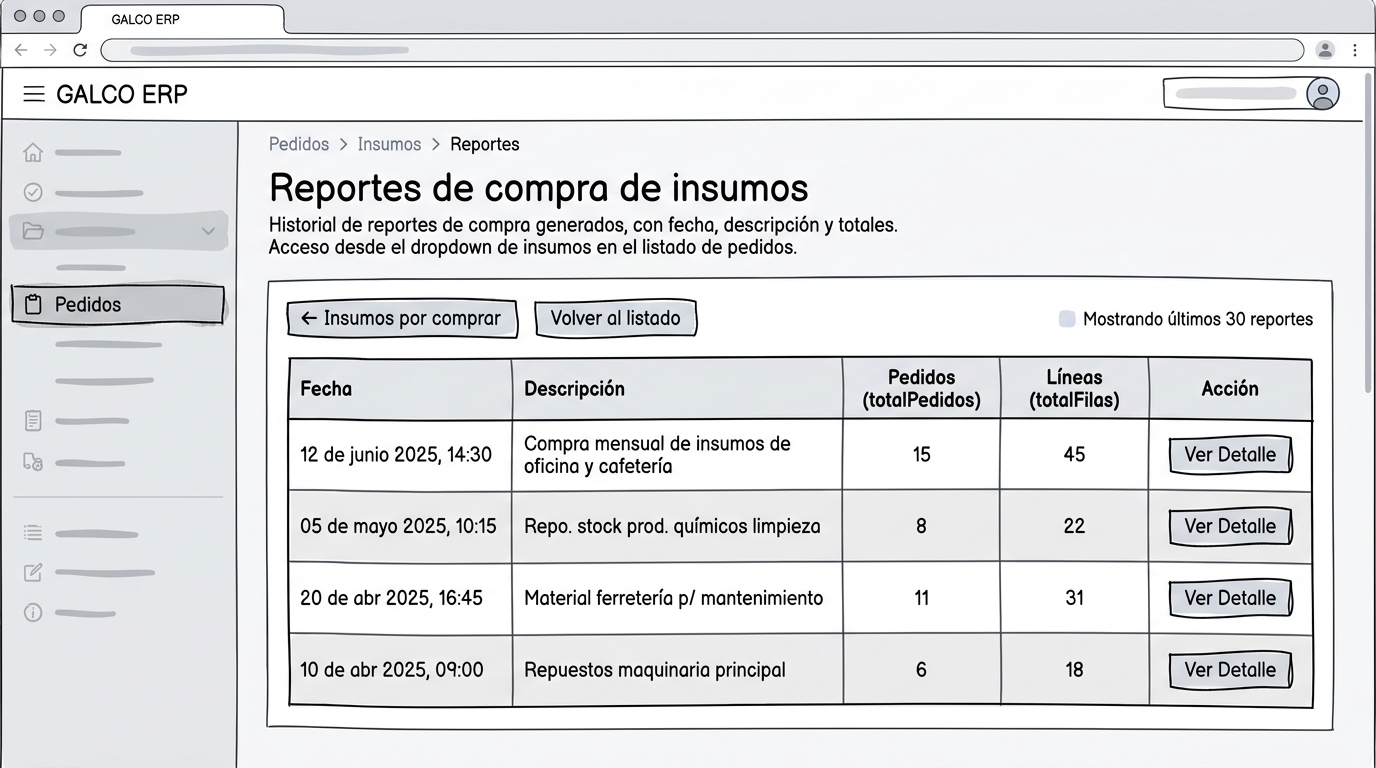 Vista del historial de reportes